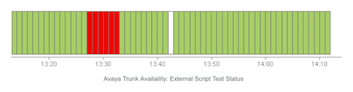 Using SteelCentral NetIM synthetic tests to get a status value from a ...